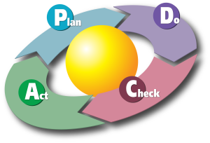 2000px-PDCA_Cycle.svg
